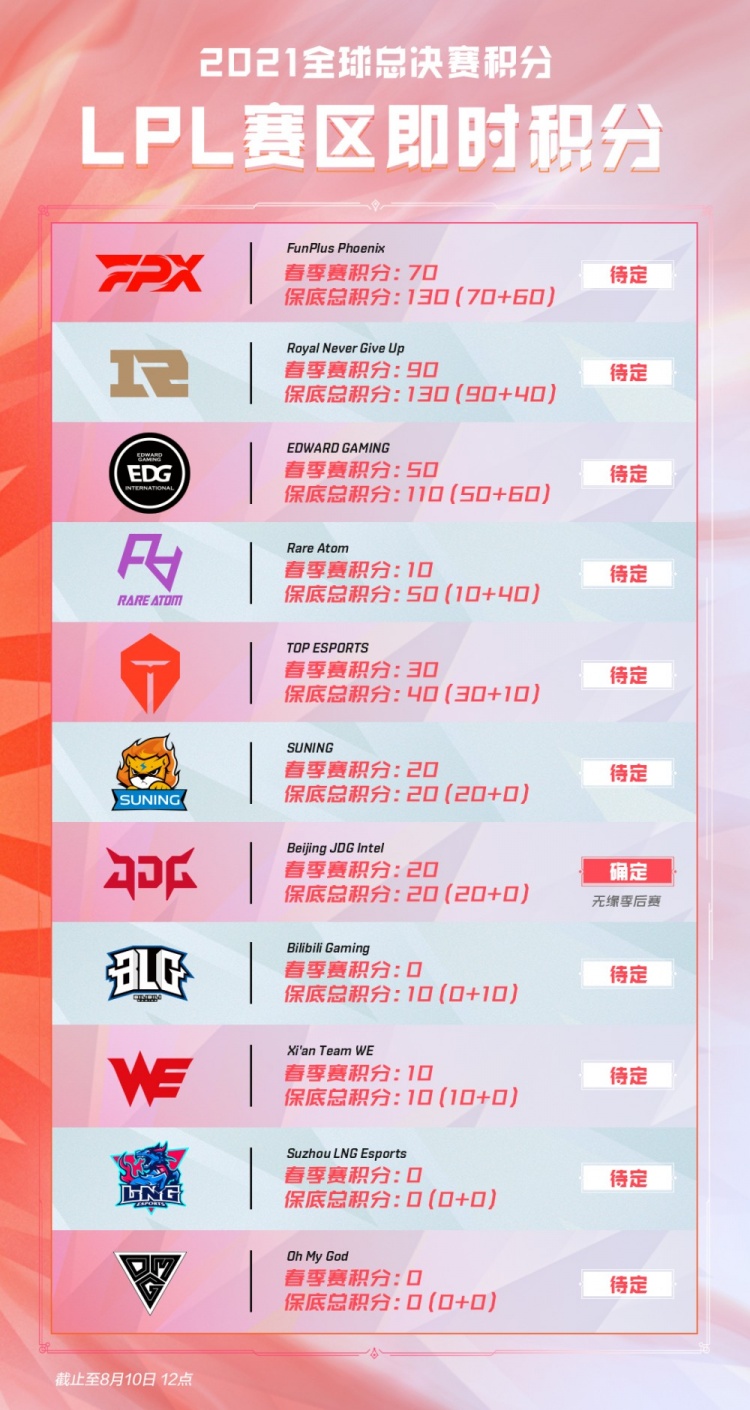 了学生的学 了学生的学