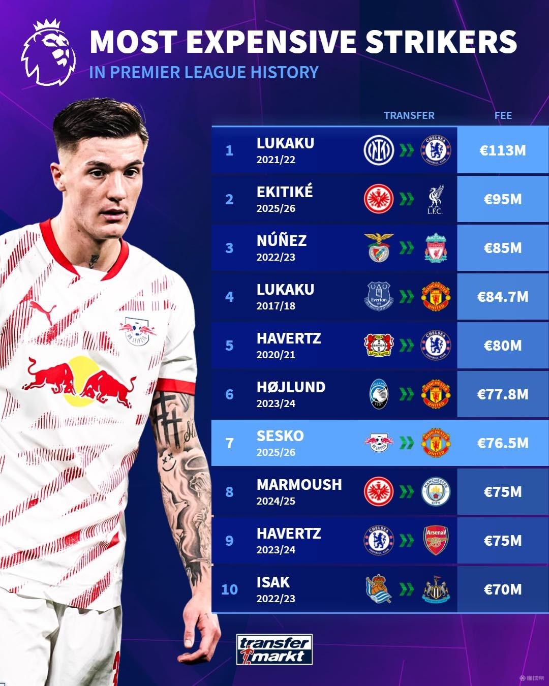 术风格和状 术风格和状