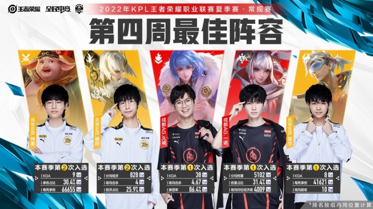 与技术压力 与技术压力