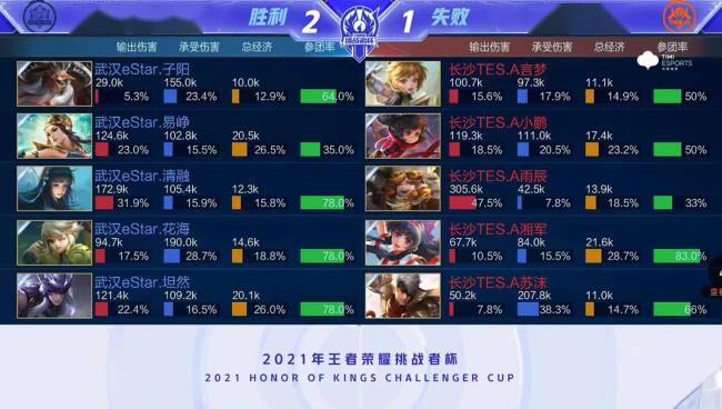 用清晰的位
